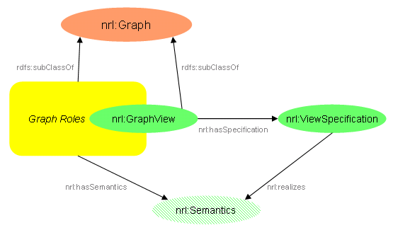 Graph Views Overview