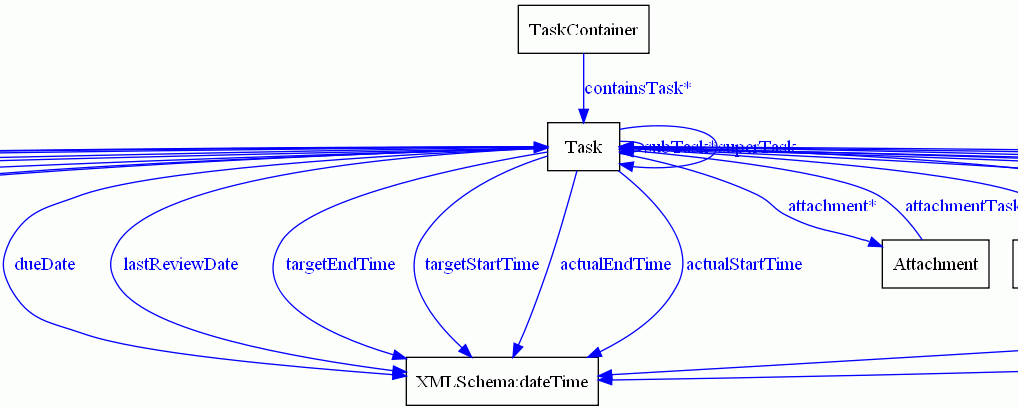 overview on tmo