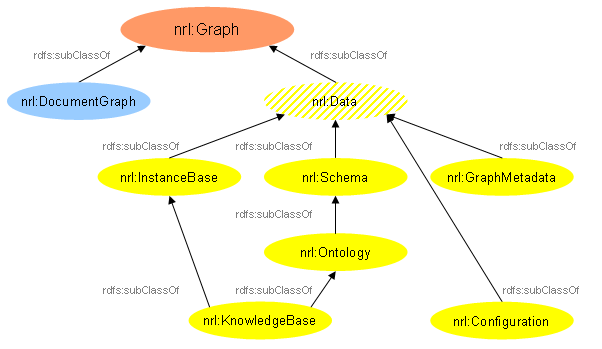 roles