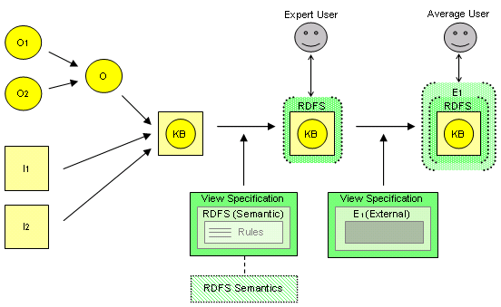 NRL Dataflow