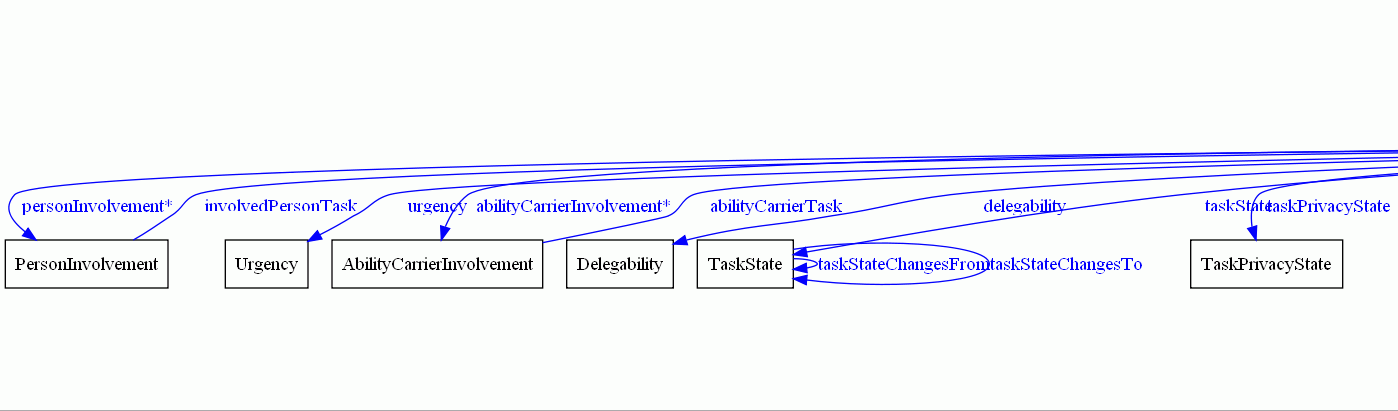 overview on tmo