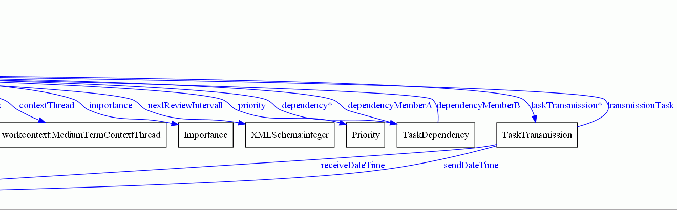 overview on tmo